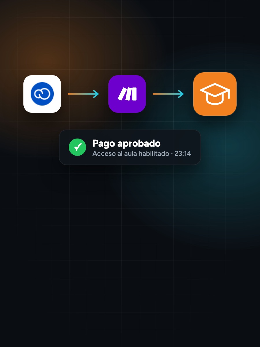 Tiendanube, Make y aula virtual conectados