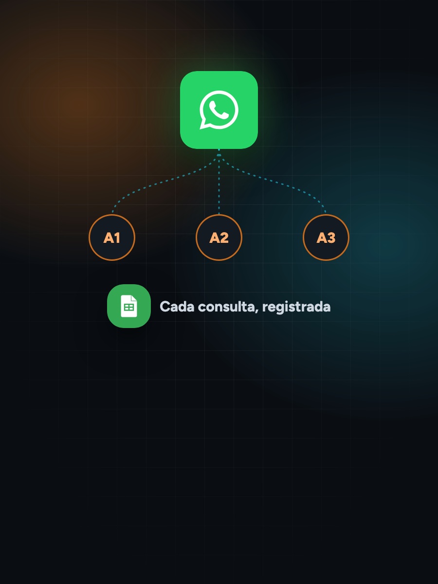 Consultas de WhatsApp repartidas entre asesores